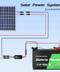Diagram showing Two 30 Ft 10 AWG Solar Panel Extension Cables With Waterproof Male And Female Connectors for system setup
