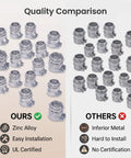 Quality comparison of Dead On One Inch Squeeze Conduit Connector Heavy Duty Die Cast Zinc Alloy Electrical Wire Clamp.
