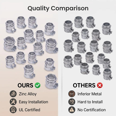 Quality comparison of Dead On One Inch Squeeze Conduit Connector Heavy Duty Die Cast Zinc Alloy Electrical Wire Clamp.