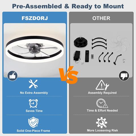Comparison of Smooth Breeze 20 Inch Ceiling Fan With Light And Remote Low Profile Flush Mount, pre-assembled vs assembly required.