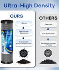 Comparison of 1 Micron 2.5 Inch By 10 Inch Whole House CTO Carbon Sediment Filter Cartridge Pack Of Four vs others for water filtration