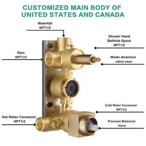 Built Tough 22 Inch LED Shower System With Bluetooth Audio And Digital Thermostat main body with connectors and valve details.