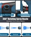 360° rotating spray nozzle with adjustable flow and spray patterns on the Heavy Duty Brushless Cordless Paint Sprayer.