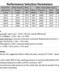 Performance selection parameters chart for Hydraulic High Torque Orbital Motor 2 Bolt SAE A Flange 500cc with calculations and requirements.