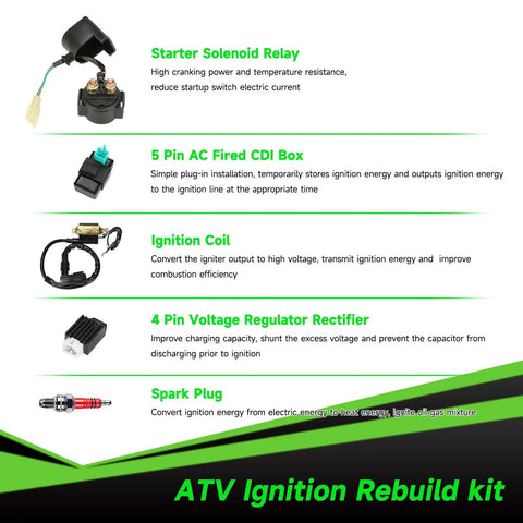 Diagram showing components of PZ20 Carburetor Kit With Ignition Coil Starter Relay Voltage Regulator And CDI Box For 50cc To 125cc Chinese ATVs.