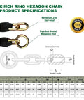 Cinch ring hexagon chain specification chart with dimensions, material, and strength details, highlighting premium quality.