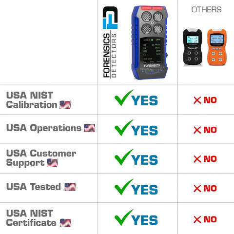 Four Gas Monitor With Color Display And USA NIST Calibration Certificate side by side comparison with other detectors