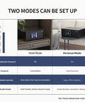 Home Safe For Documents And Valuables With Hotel-Style Digital Lock, Sensor Light, Silent Mode, And Solid Steel Build, showing hotel and personal modes setup chart