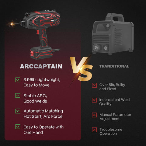 140A Handheld Welder With LED Display Portable 110V Arc Welder Hot Start Arc Force Anti Stick IGBT Welding Machine shown beside traditional welder comparison chart