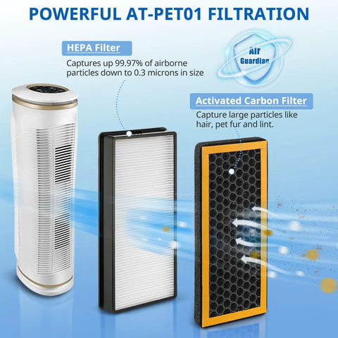 Replacement Filter Pack For HoMedics Air Purifier Models AT-PET01 AT-PET02 AR-45 AT-OFL And AT-PETODR with HEPA and carbon filters