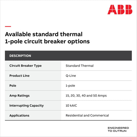 20 Amp Single Pole Circuit Breaker For 120/240 VAC, Thermal Magnetic Plug-On Load Center Protection, 10 kAIC Interrupt Rating, Durable Safety For Residential And Commercial Panels, ABB spec sheet