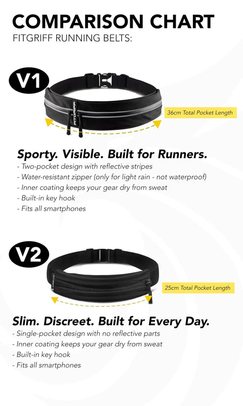 Comparison of two hands free running belts with phone pouch and key clip, showing designs, pocket sizes, and features.