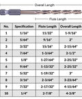 Specifications and dimensions chart for Beefy 14 Piece M35 Cobalt Drill Bit Set For Stainless Steel And Hard Metals And Cast Iron.