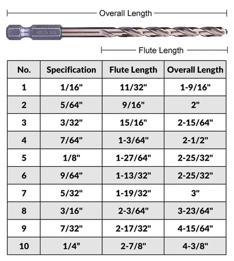 Specifications and dimensions chart for Beefy 14 Piece M35 Cobalt Drill Bit Set For Stainless Steel And Hard Metals And Cast Iron.