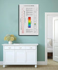 Electromagnetic Spectrum Cheat Sheet Canvas Poster Unframed 16 By 24 Inches on wall above cabinet in room, premium print decor.