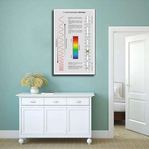 Electromagnetic Spectrum Cheat Sheet Canvas Poster Unframed 16 By 24 Inches on wall above cabinet in room, premium print decor.