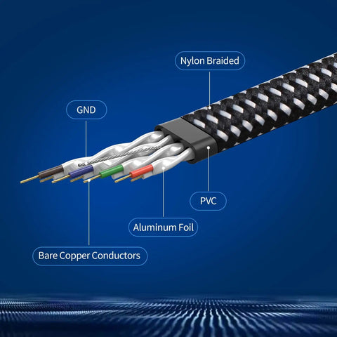 10ft Cat 8 Ethernet Cable High Speed Network Cable With RJ45 Connectors For Printer Router And Gaming Console Ultra Fast 2000MHz Bandwidth Up To 40Gbps Braided Nylon Beefy Durability And Dirt Resistant Design showing internal wire structure with nylon braided cover and labeled components