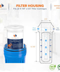 5 Micron 10 By 4 And A Half Inch Whole House Water Filter Cartridge Set Eight Pack Replacement Sediment And Carbon Filters For FXHTC DGD 5005 And Similar Systems Easy Install For Clean Drinking Water And Whole Home Purification shown with filter housing diagram