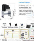 Heavy Duty Solar Sliding Gate Opener For Gates Up To 1300 Pounds With One Quarter HP DC Motor Battery Powered Solar Panel Kit diagram