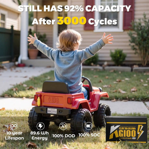 Child drives ride-on toy powered by Beefy 12V 7Ah LiFePO4 Deep Cycle Battery With Built In BMS For Power Wheels, showing longevity.