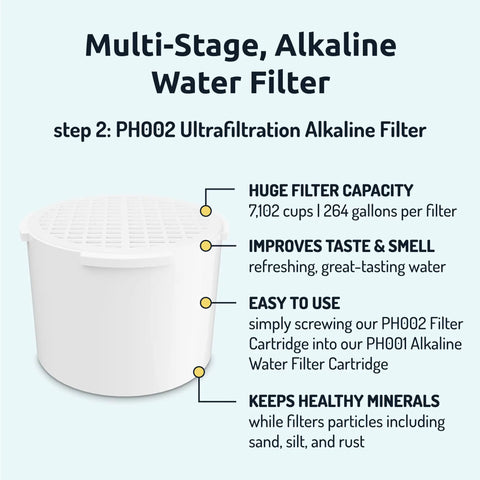 Alkaline Water Filter And UF Membrane Replacement Cartridge Bundle For Invigorated Water Pitcher Multi Stage Filtration pH Up To 10 Remineralization With Calcium And Selenium Pure Great Tasting Drinking Water, focusing on PH002 ultrafiltration filter specifications.