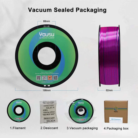 Tri Color Coextruded PLA Filament 1.75mm For 3D Printing With Silk Rainbow Pink Blue Green Finish 1kg spool packaging