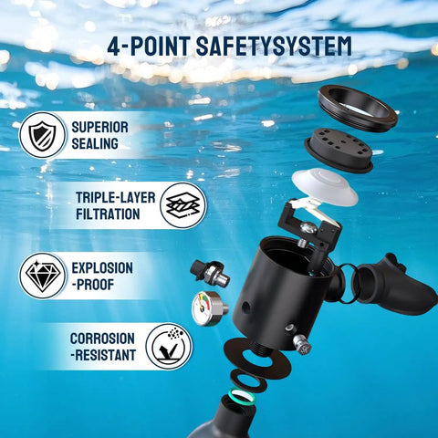 Exploded view of the 4-point safety system for 0.5L Mini Scuba Tank With Pump And Full Face Mask For Snorkeling And Shallow Water Exploration