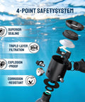 Mini Scuba Tank 0.5L Portable Diving Cylinder Gear showing 4-point safety system with explosion-proof shell and airflow valve.