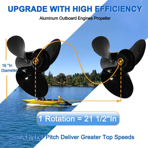 Aluminum 16X21.5 Outboard Boat Propeller For Suzuki DT DF 150-300HP Engines Right Hand 3 Blade 15 Spline showcased on lake view