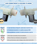 Comparison of two water inlet valves for dishwashers, highlighting features of a Water Inlet Valve Replacement For Dishwashers Compatible With Models DW60R2014US DW80M2020US DW80N3030US DW80R2031US Replaces DD81 02265A DD82 01588A Easy DIY Install Budget Friendly 2 Year Warranty