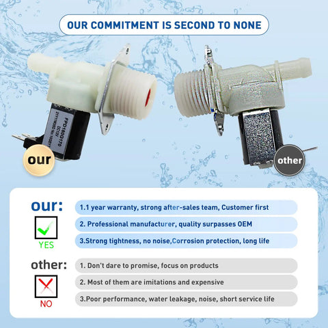 Comparison of two water inlet valves for dishwashers, highlighting features of a Water Inlet Valve Replacement For Dishwashers Compatible With Models DW60R2014US DW80M2020US DW80N3030US DW80R2031US Replaces DD81 02265A DD82 01588A Easy DIY Install Budget Friendly 2 Year Warranty