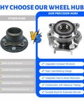 Comparison of basic wheel hub vs. precision Front Wheel Bearing Hub Assembly 5 Lug Replacement For Nissan Rogue 2014 To 2023 Front Axle