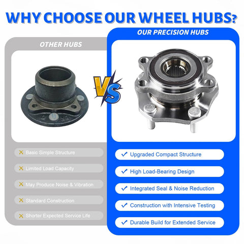 Comparison of basic wheel hub vs. precision Front Wheel Bearing Hub Assembly 5 Lug Replacement For Nissan Rogue 2014 To 2023 Front Axle
