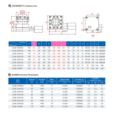 Top Shelf 4 Station Cnc Electric Tool Turret Ultra Compact Industrial Automation Tool Holder Built Different With Heavy Duty Components For Reliable Factory Production And Streamlined Workshop Workflow installation size diagram with technical parameters and dimensions.