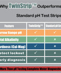 Comparison chart of TwinStrip™ and standard pH test strips for Hydroponic Water Test Strips 120 Pack Fast Ph Alkalinity And Hardness Checker.