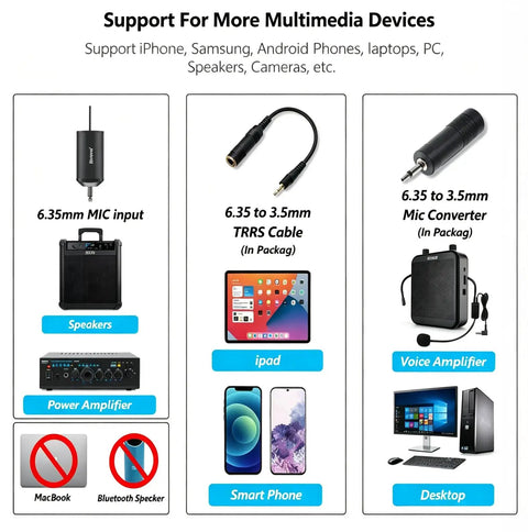 Diagram showing UHF Wireless Lavalier Microphone System compatibility with various devices like speakers, iPads, and desktops.