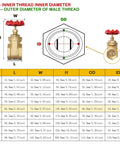 Heavy Duty Brass Gate Valve With Dead Nuts Shutoff And Knockout Full Bore Flow Featuring 1-1/2 Inch Precision Npt Threads dimensions and specifications chart
