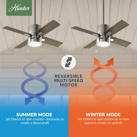 42 Inch Indoor Ceiling Fan With Dope Led Light And Pull Chain, Ideal For Bedroom Living Room Or Kitchen, showing reversible motor modes.