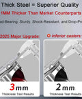 Thickness comparison between 3mm Heavy Duty 3 Inch Casters Set Of Four and 2mm inferior casters, showing caliper measurements.