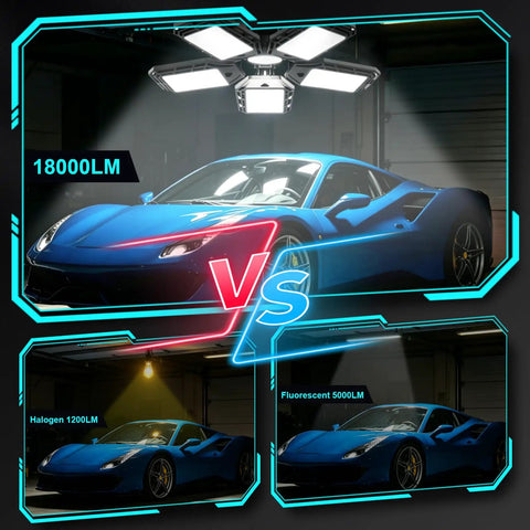 Deformable LED Garage Light With Six Adjustable Panels illuminating blue car, compared to halogen and fluorescent lights in garage scene