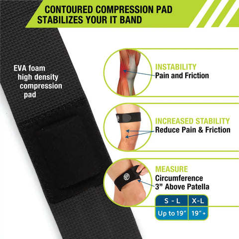 Diagram showing IT Band Compression Wrap for Knee Support and Recovery with EVA foam pad and sizing details.
