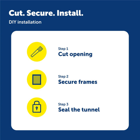 DIY installation steps for Electronic Pet Door Wall Conversion Kit For Large Pets Easy Install In Interior Or Exterior Walls Up To 7.25 Inches Thick Telescoping Frame Plug-and-Play Exterior Frame And Tunnel For Quick DIY Upgrade