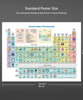 Periodic Table Poster 18 X 24 Inches, Laminated 200gsm Heavy Duty Chart With All 118 Elements, Ultra Clear Font, Tear Resistant