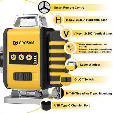 Close-up of 4x360 Degree Laser Level With 16 Green Beams Self Leveling Line Laser showing buttons and USB Type-C charging port