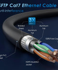 Diagram of SFTP CAT7 Ethernet Cable showing triple-shielding with tough PVC jacket and pure copper wires for ultra-fast internet.