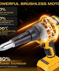 20V Cordless Rivet Gun With Brushless Motor And 2000 Lbs Kick Ass Power includes detailed motor and ergonomic grip design.