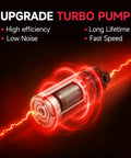 Illustration of an upgrade turbo fuel pump with high efficiency, low noise, long lifetime, and fast speed features.