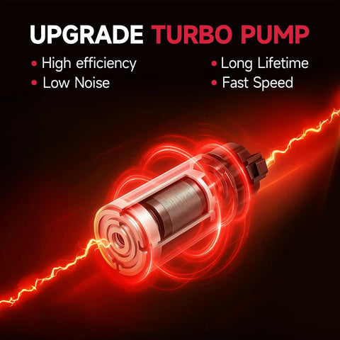 Illustration of an upgrade turbo fuel pump with high efficiency, low noise, long lifetime, and fast speed features.