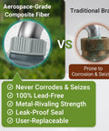 Comparison of aerospace-grade composite fiber and traditional brass in Smart Water Timer and Gateway for Lawn Irrigation.