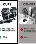 Comparison of oil-free pro grade vacuum pump 50 L/min 180W diaphragm with switch and vacuum gauge versus regular oil pump